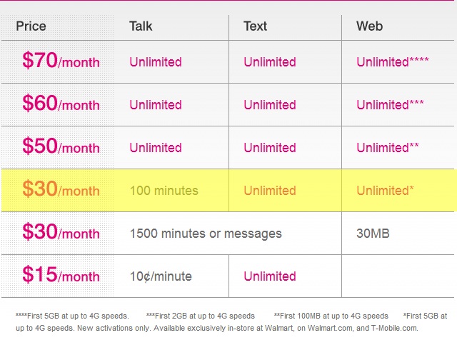 AT&T MOBILE MONTHLY PLANS